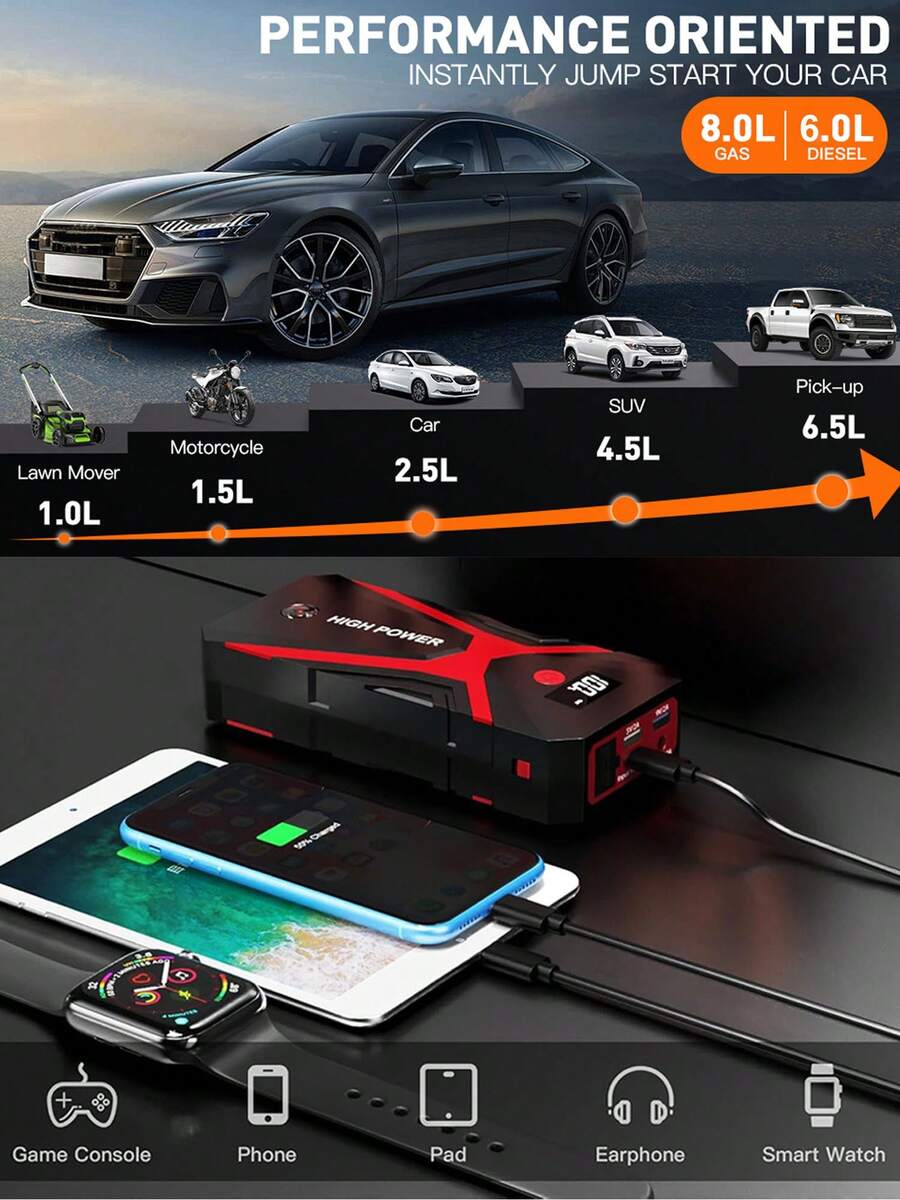 12V Portable Car Jump Starter  - Portable Jump Starter avis et prix